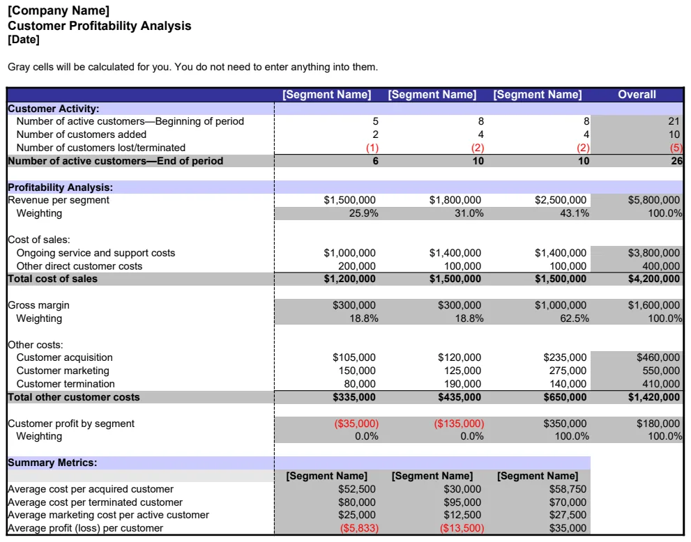 Customer Profitability Analysis preview