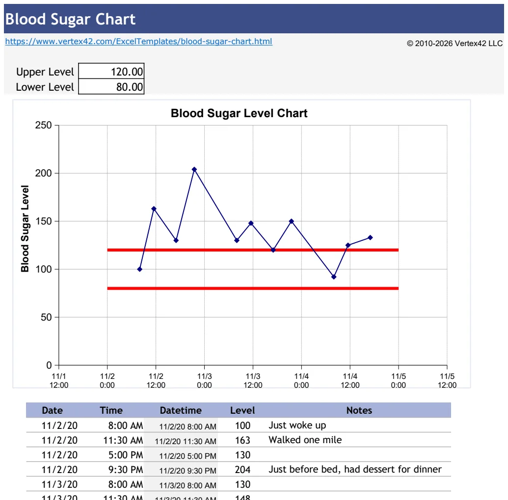 Blood Sugar Chart preview