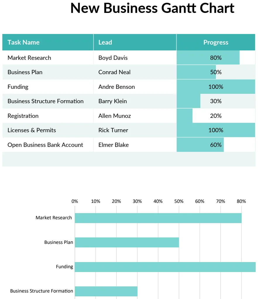 New Business Gantt Chart preview