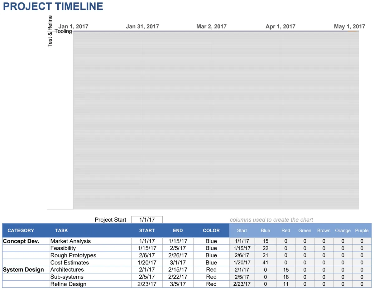 Project Timeline preview