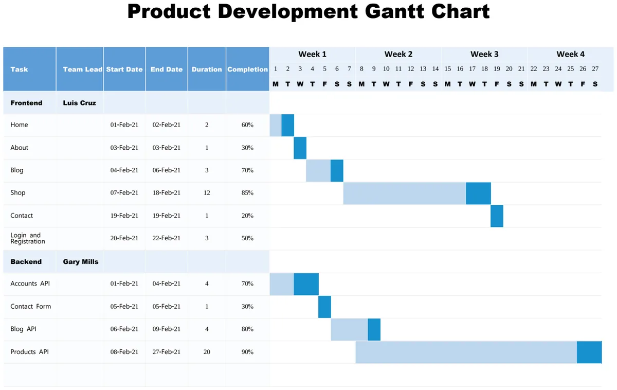 Product Development Gantt Chart preview