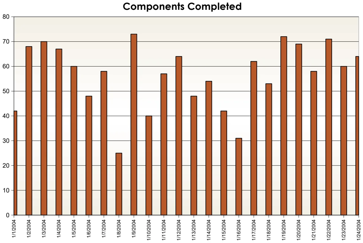 Manufacturing Output Histogram preview
