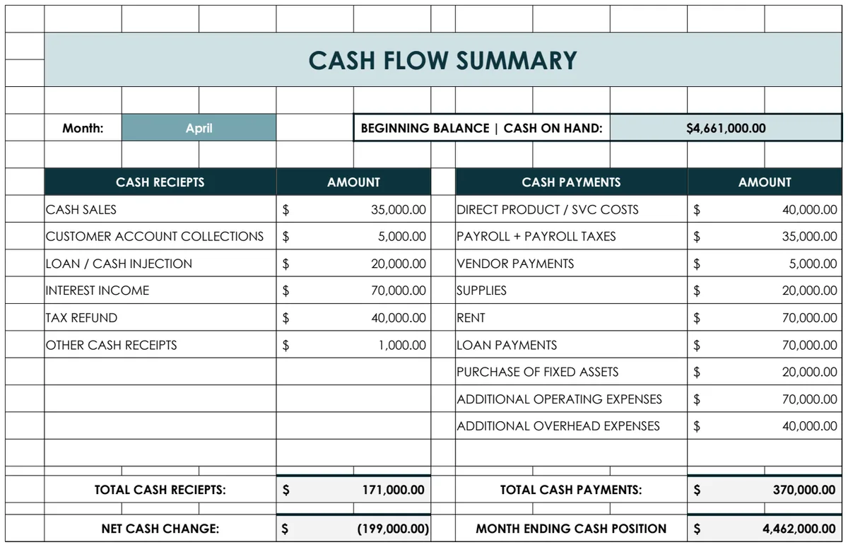 IT Cash Flow Forecast Template preview