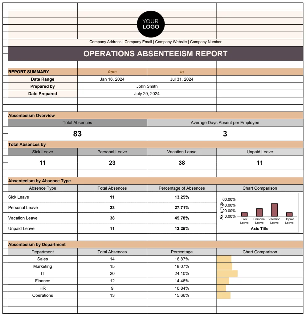 Operations Absenteeism Report Template preview