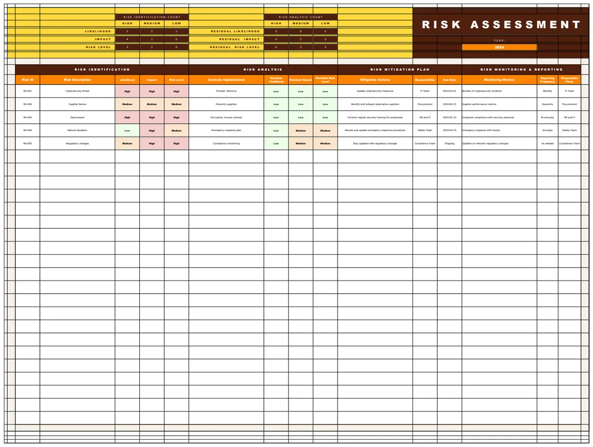Risk Assessment System Template preview