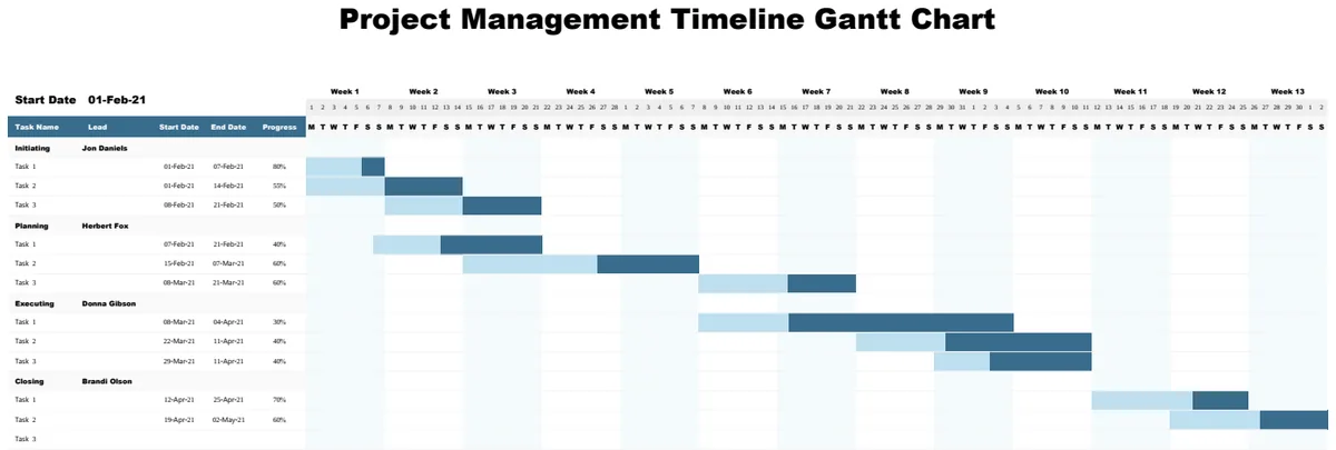 Project Management Timeline Gantt Chart preview