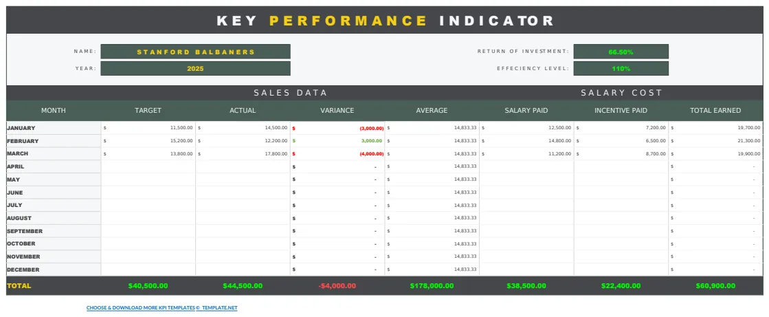 KPI Template preview