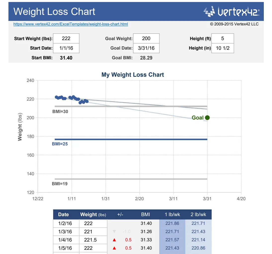 Weight Loss Chart preview