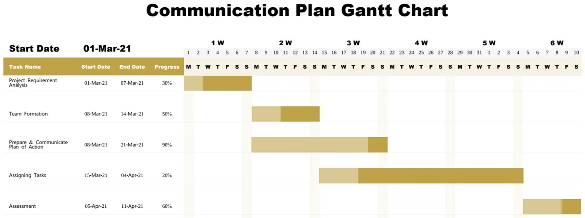 Communication Plan Gantt Chart preview