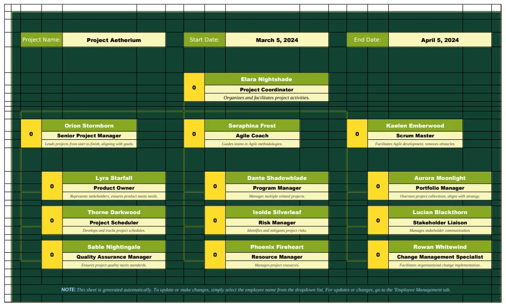 Project Management Organizational Chart Template preview