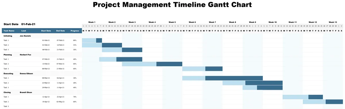 Project Management Timeline Gantt Chart preview