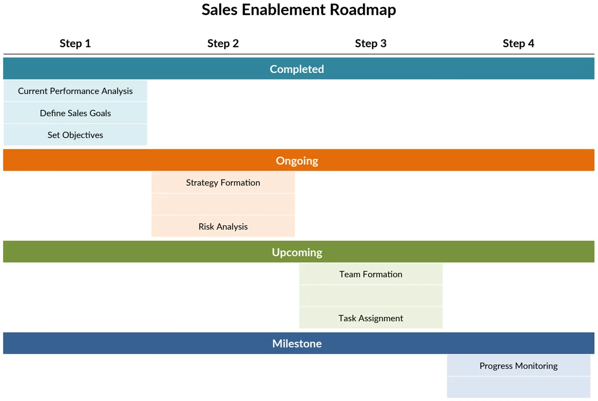 Sales Enablement Roadmap preview