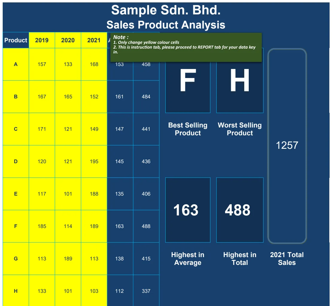 Sales Analysis By Product preview