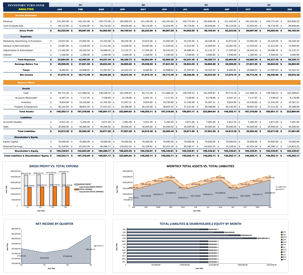 Inventory Turnover Analysis Template preview
