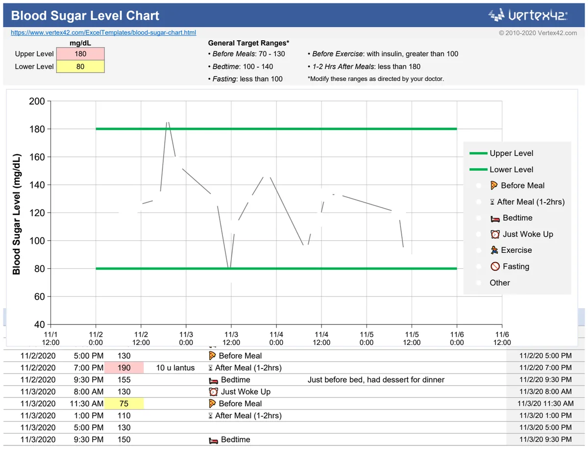 Blood Sugar Chart Visual preview