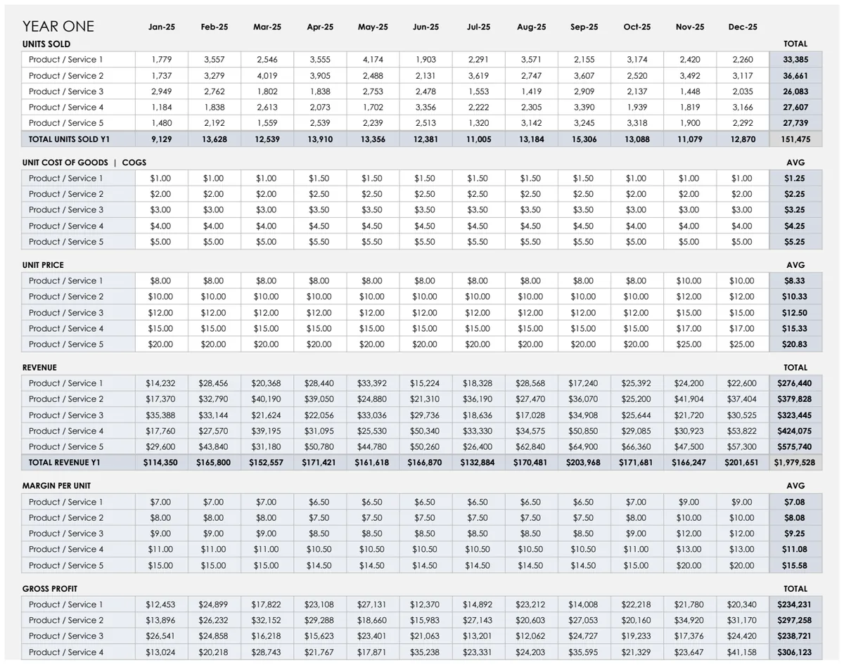 3 Year Sales Forecast preview