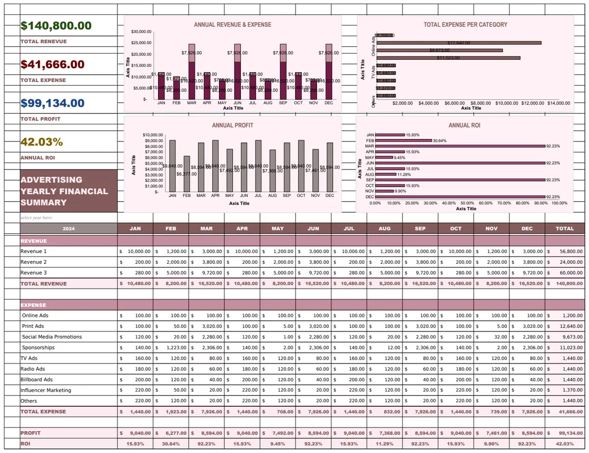 Advertising Yearly Financial Summary Template preview