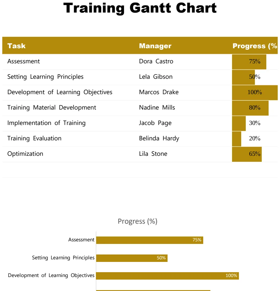 Simple Training Gantt Chart preview