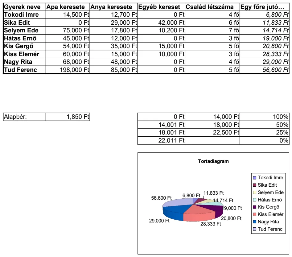 Family Income & Childcare Subsidy Calculator preview