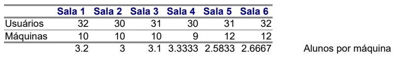 Sala (Room) Utilization and Capacity Tracker preview