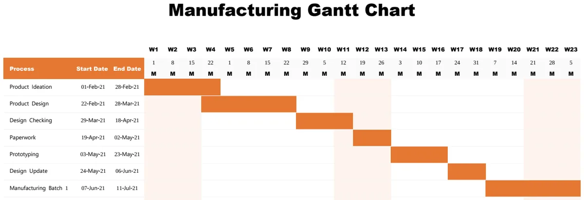 Example Manufacturing Gantt Chart preview