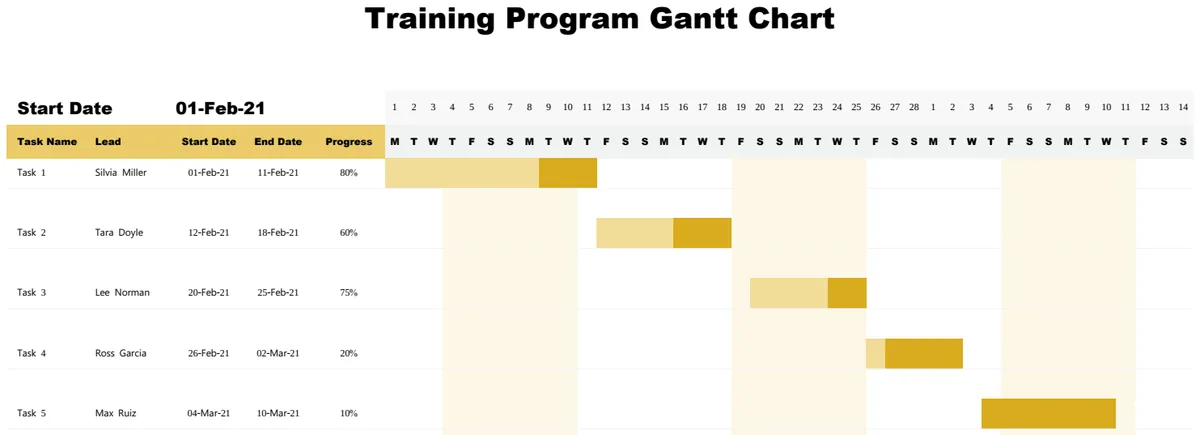 Training Program Gantt Chart preview