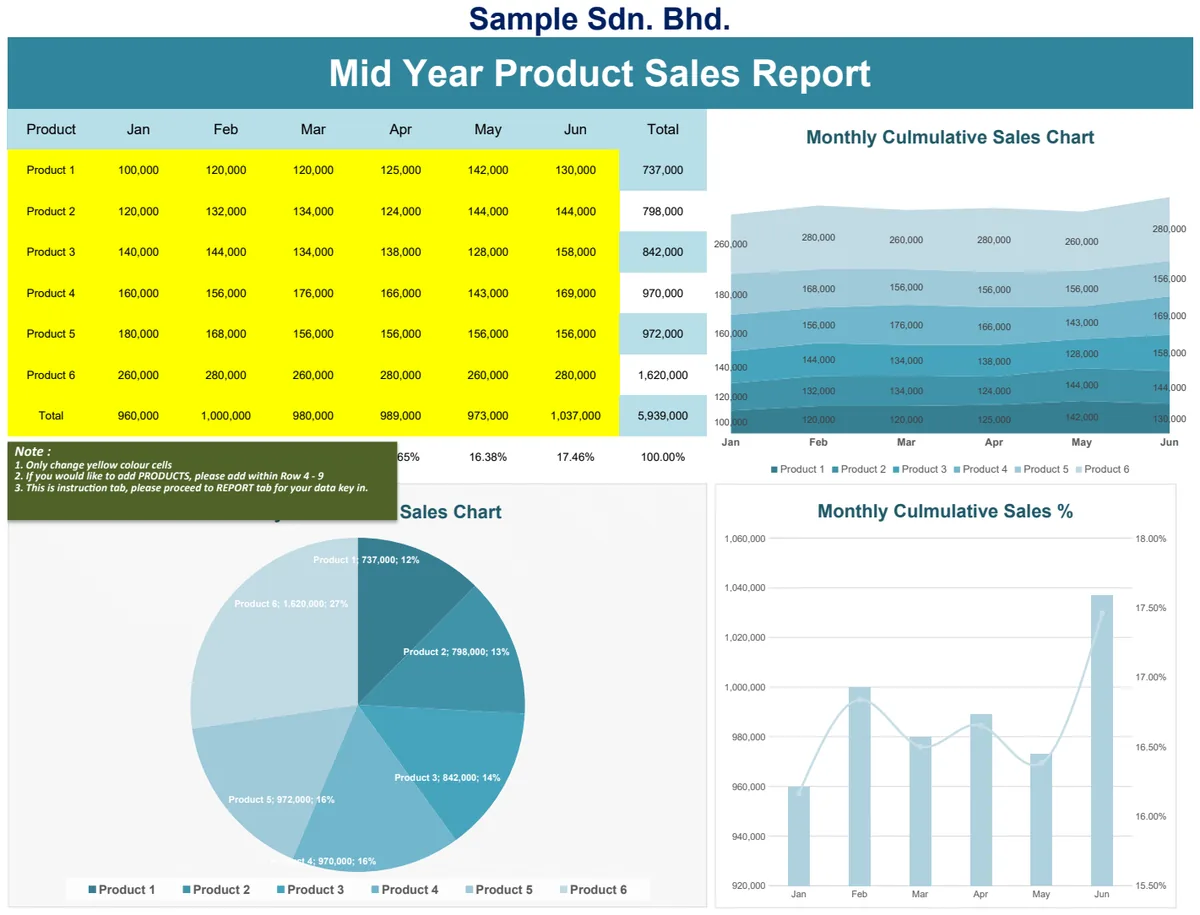 Mid Year Product Sales Report preview
