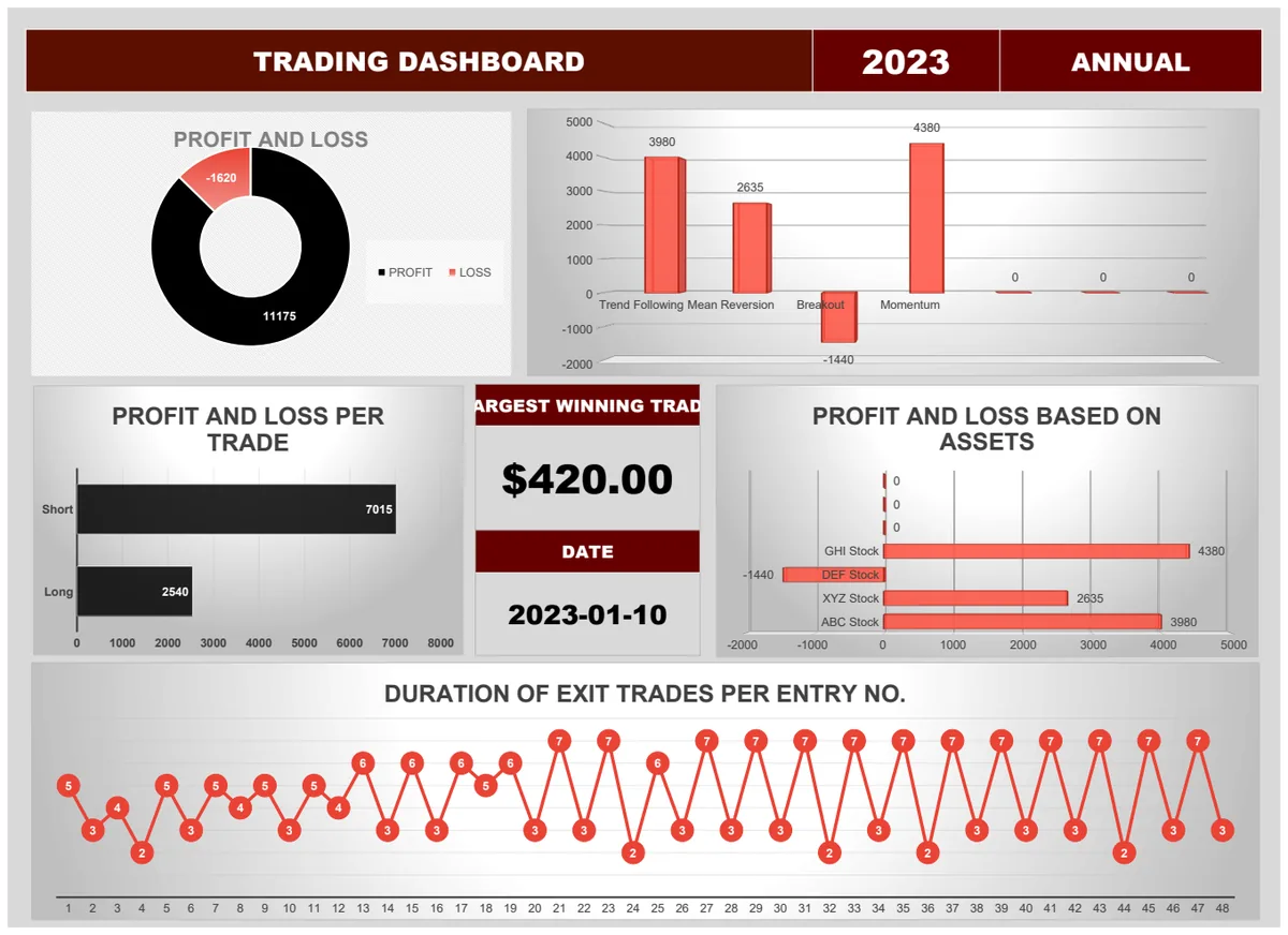 Trading Dashboard Template preview