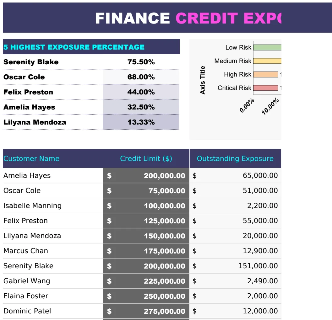 Finance Credit Exposure Analysis Template preview