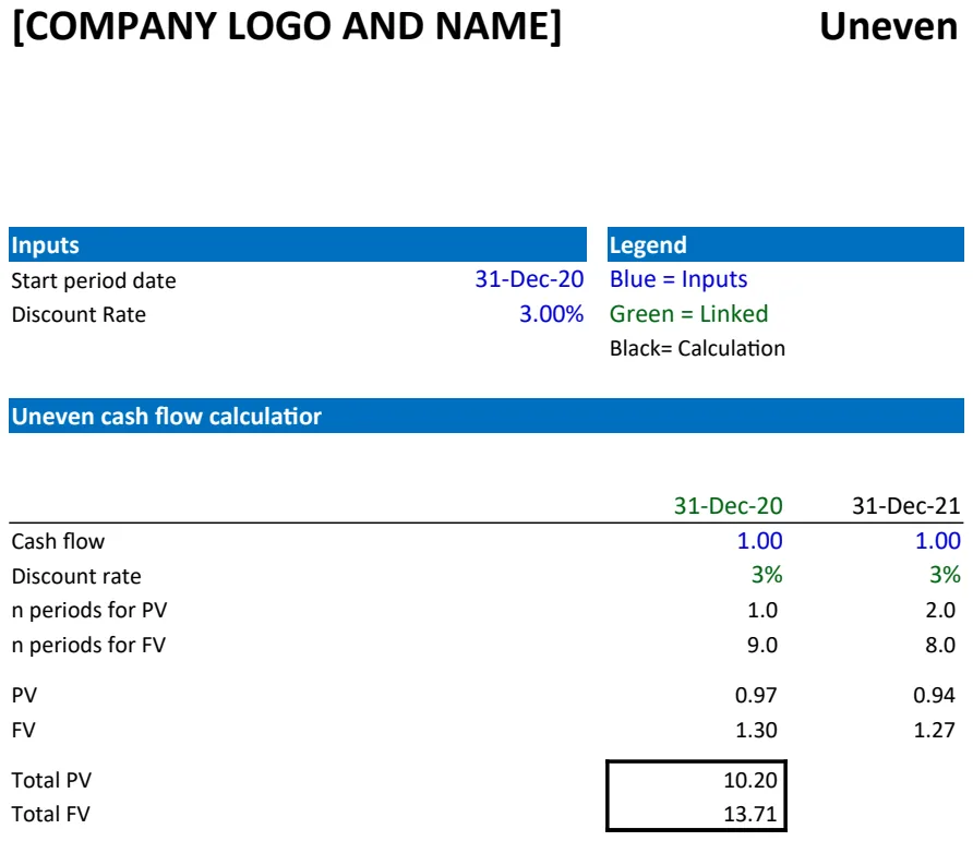 Uneven Cash Flow Calculator preview
