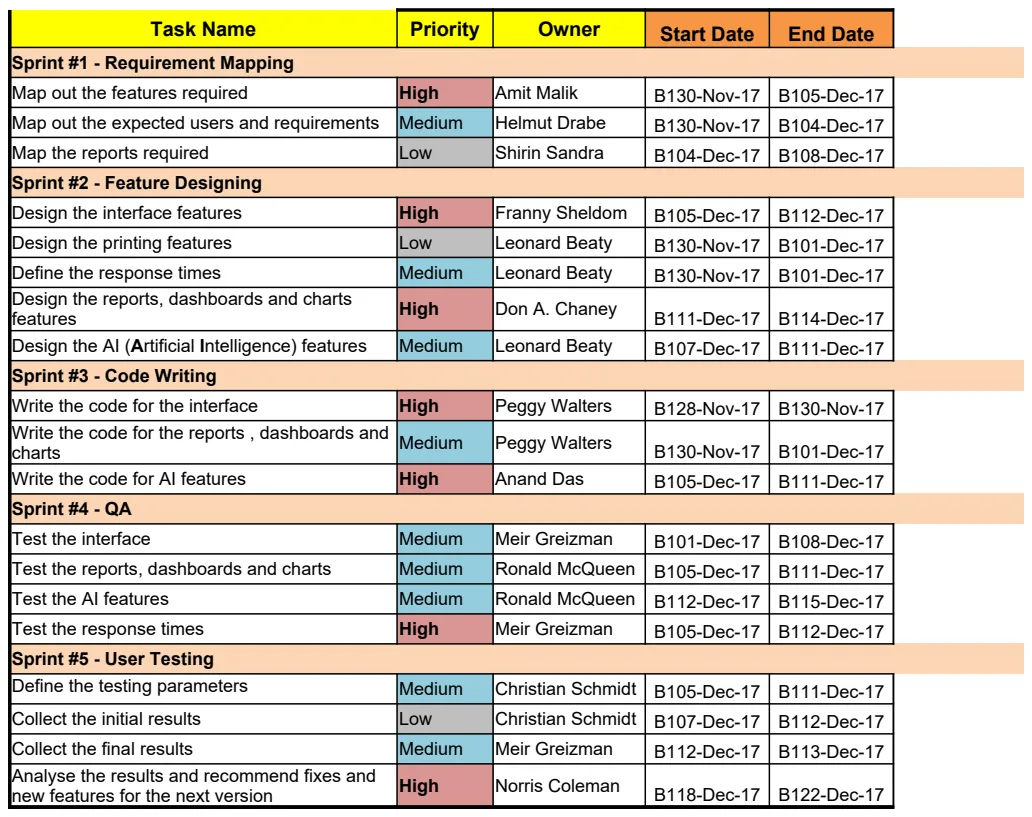 Agile Development Project Plan preview
