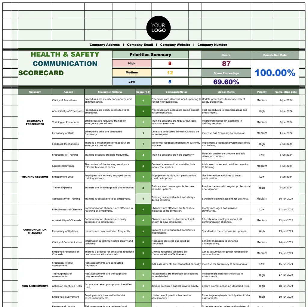 Health & Safety Communication Scorecard Template preview