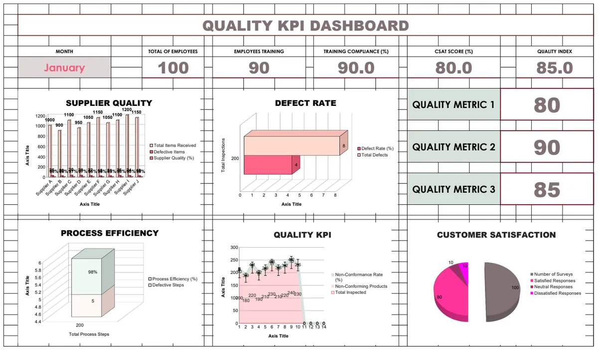 Quality KPI Dashboard Template preview