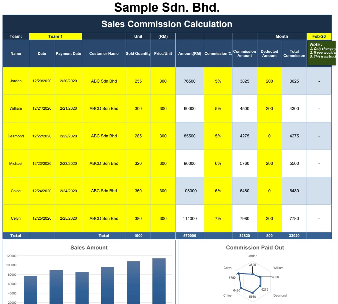 Sales Commission Calculation preview