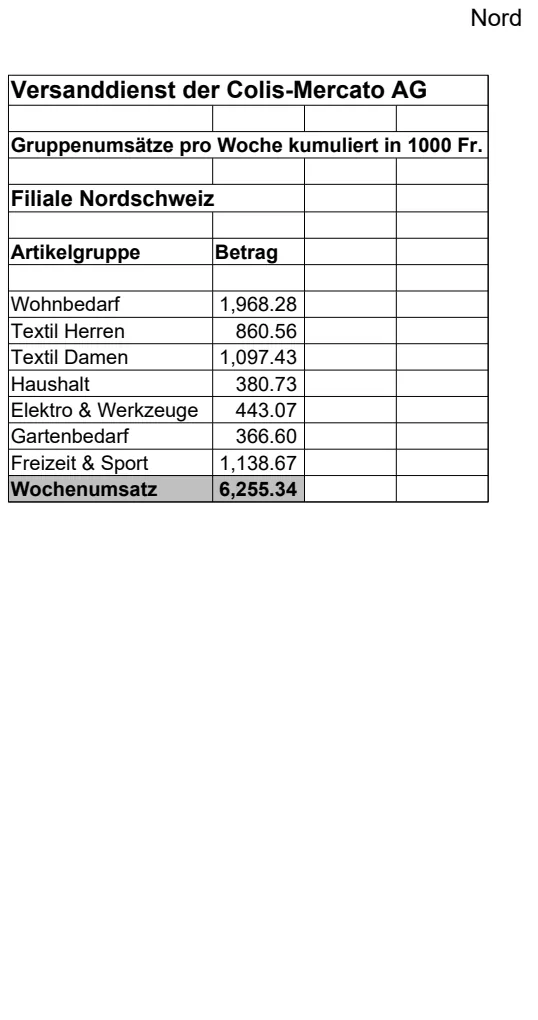 Colis-Mercato AG Multi-Branch Sales Dashboard preview