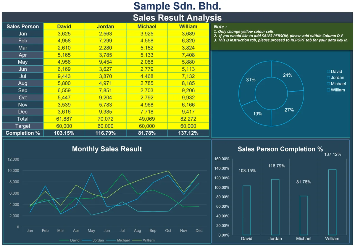 Sales Result Analysis by Month preview