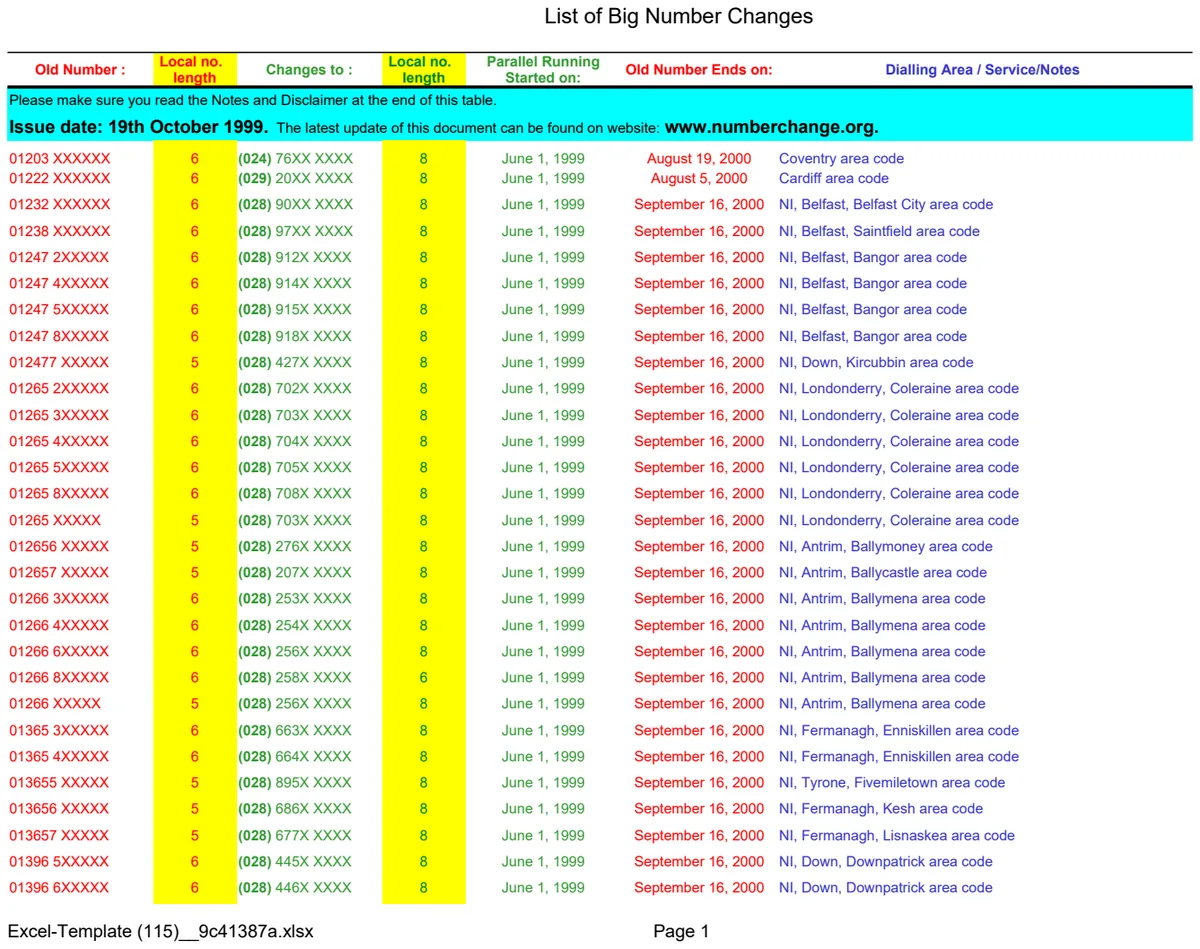 Telephone Number Change Management Tracker preview