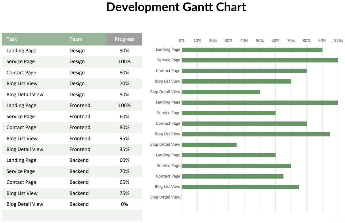 Simple Development Gantt Chart preview