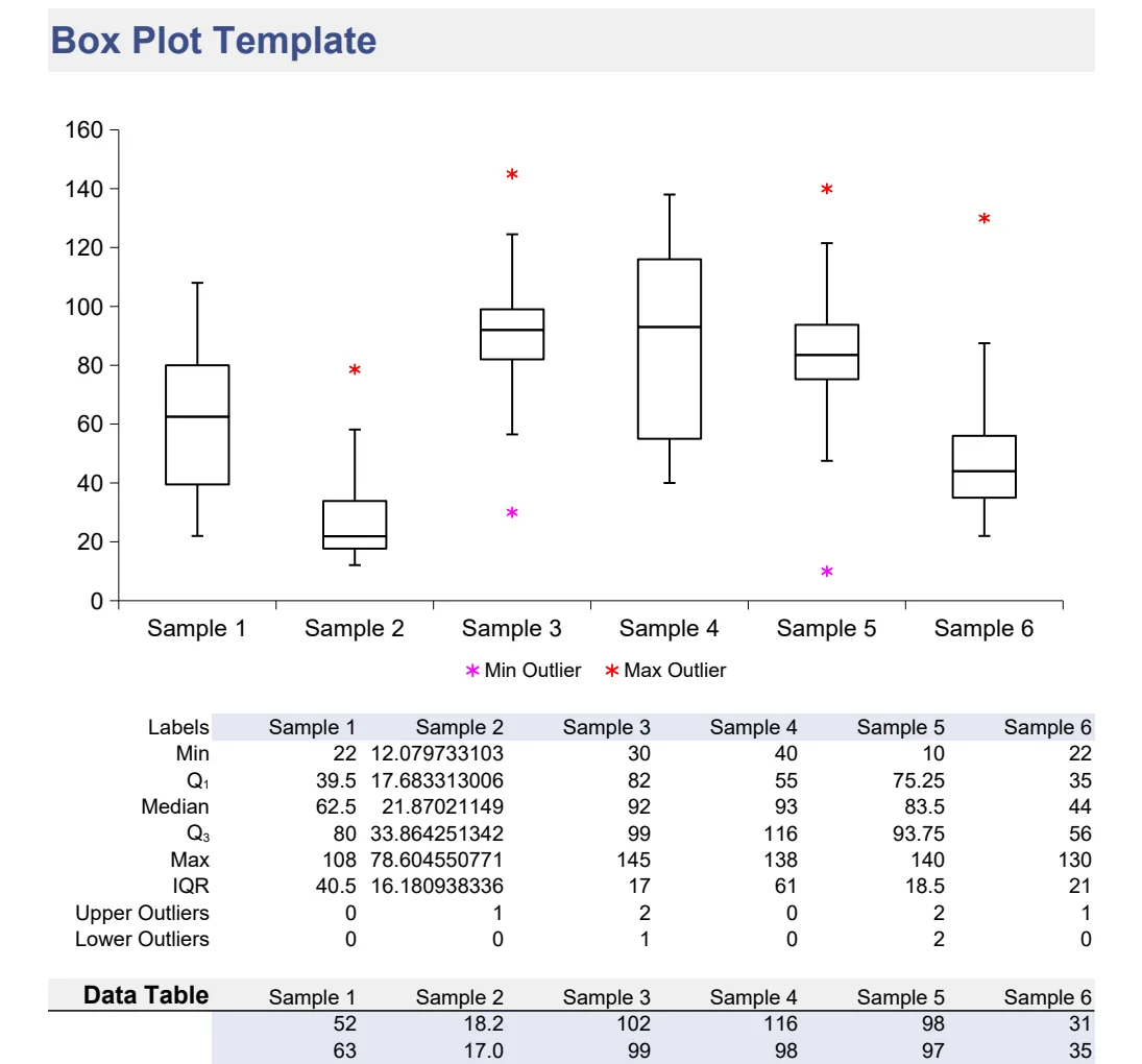 Box Plot Statistical Visualization Template preview