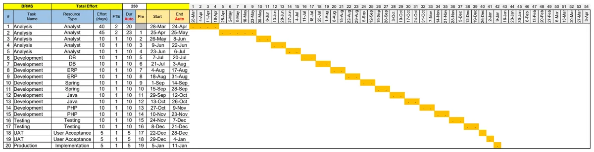 Project Duration Calculator preview