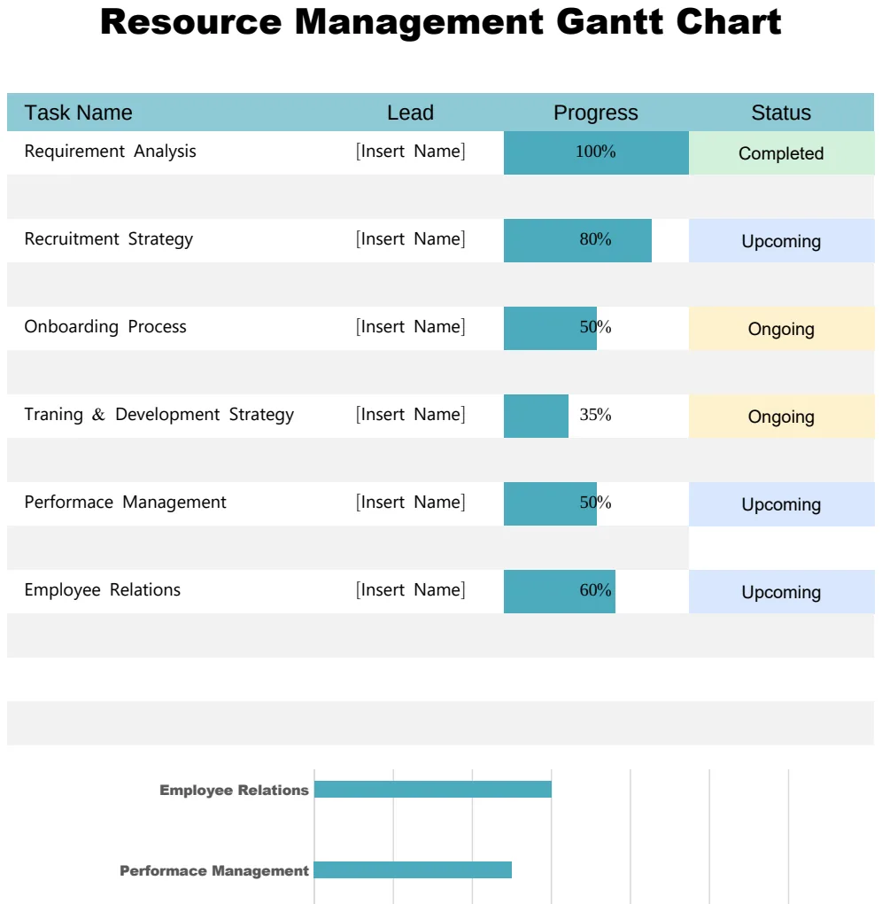 Resource Management Gantt Chart preview