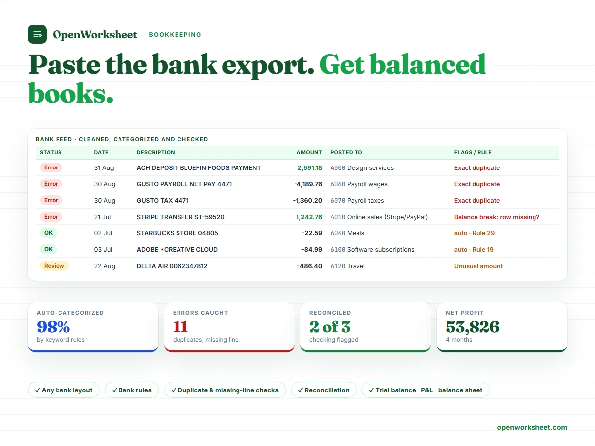 Bank CSV to Ledger Bookkeeping & Reconciliation preview