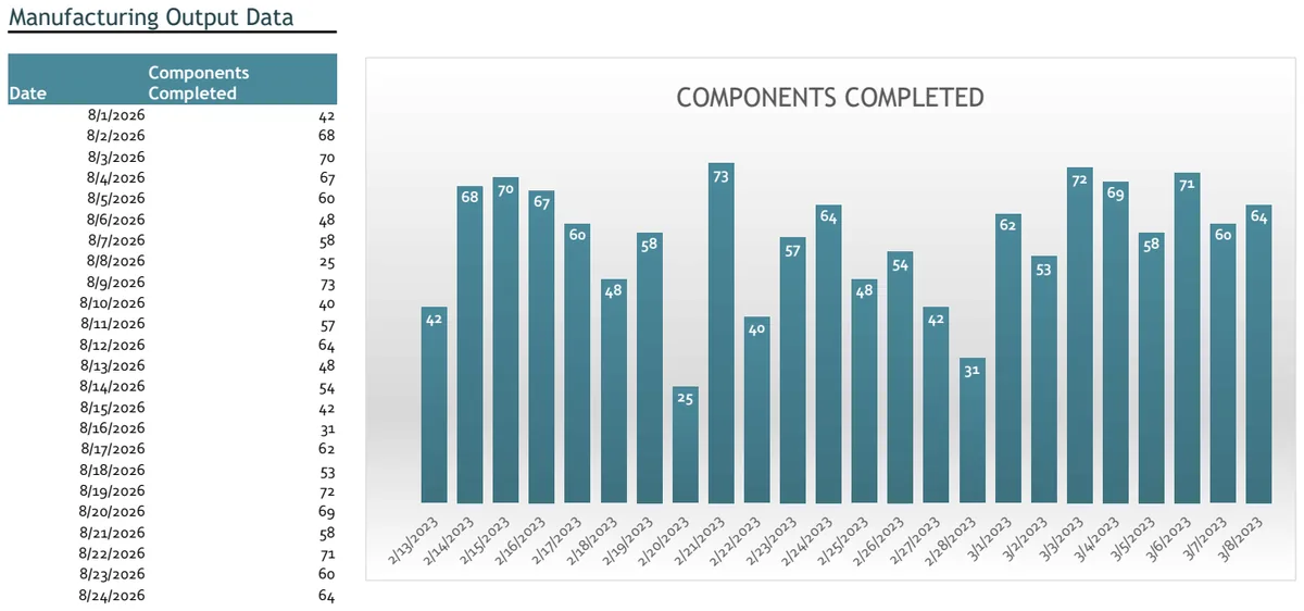 Manufacturing Output Chart preview