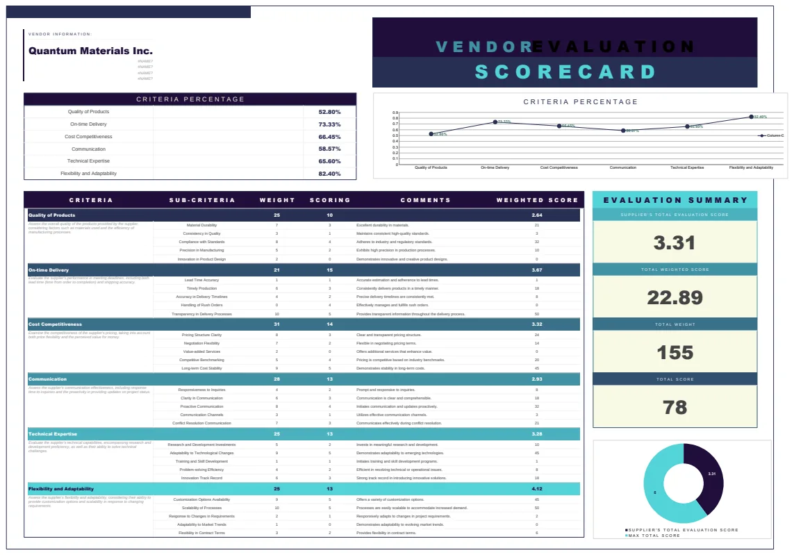 Vendor Evaluation Scorecard Template preview