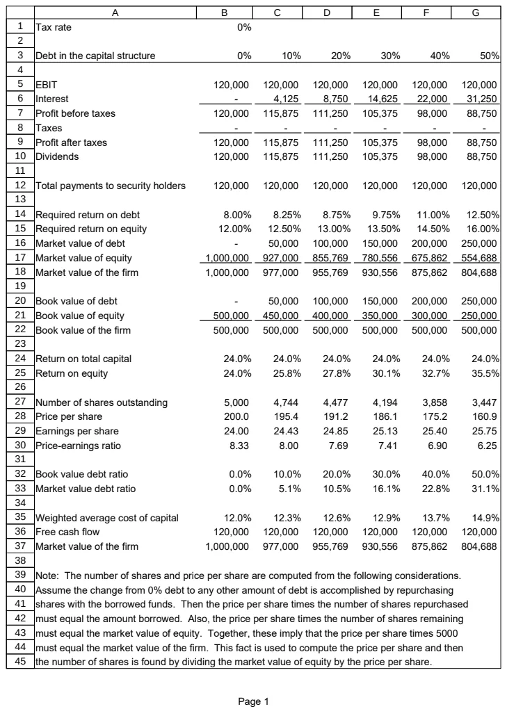 Capital Structure & WACC Analysis preview