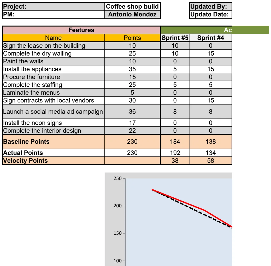 Velocity Burndown Chart preview