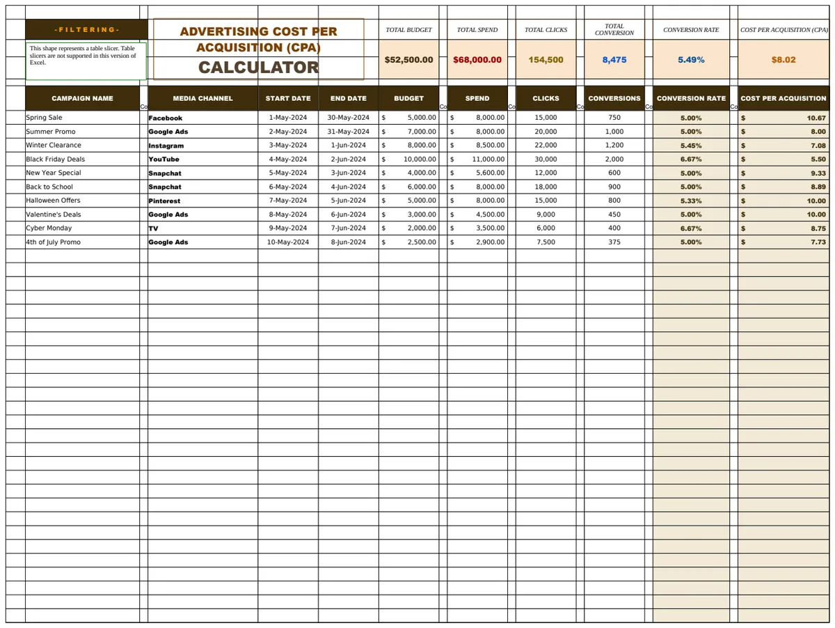 Advertising Cost Per Acquisition (CPA) Calculator Template preview