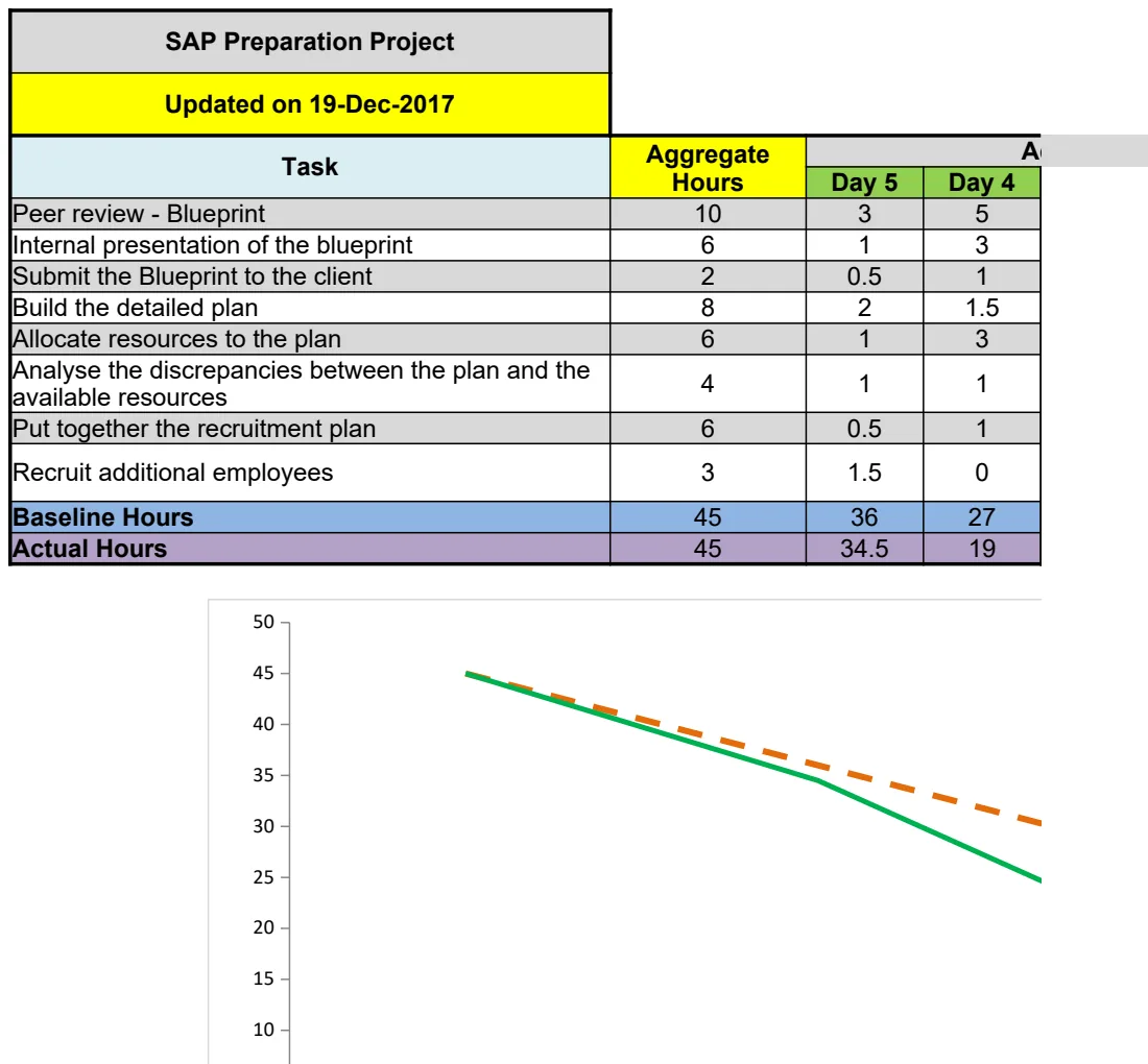 Basic Burndown Chart preview