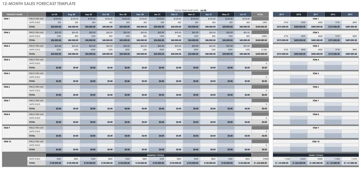 12 Month Sales Forecast Multiple Projects preview