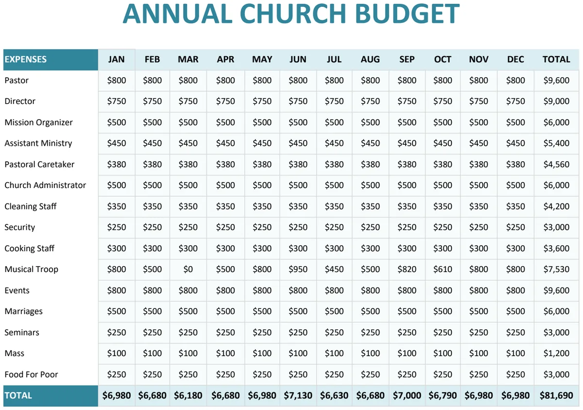 Annual Church Budget Template US preview
